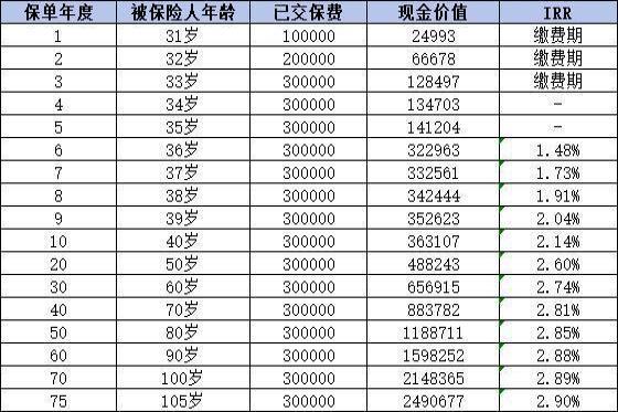 昆仑健康乐享年年值得投保吗