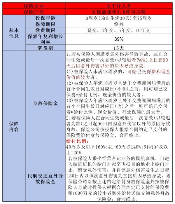太保鑫相伴3.0终身寿险如何