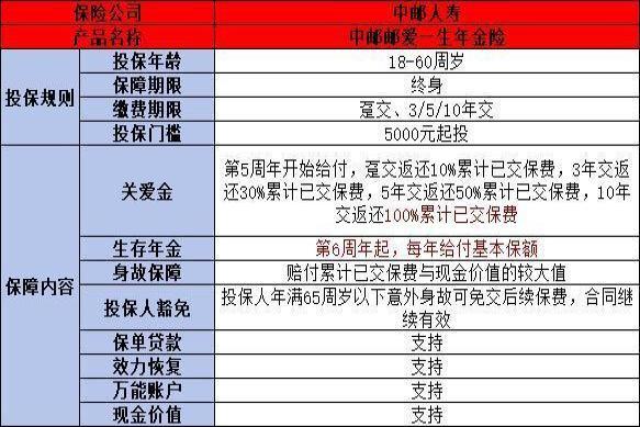 中邮人寿保险怎么样