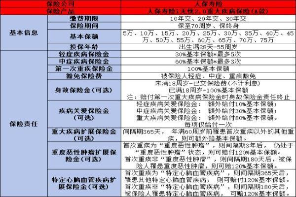 2024重疾险排行榜