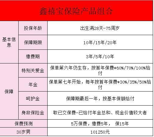 国寿鑫禧宝交5保15