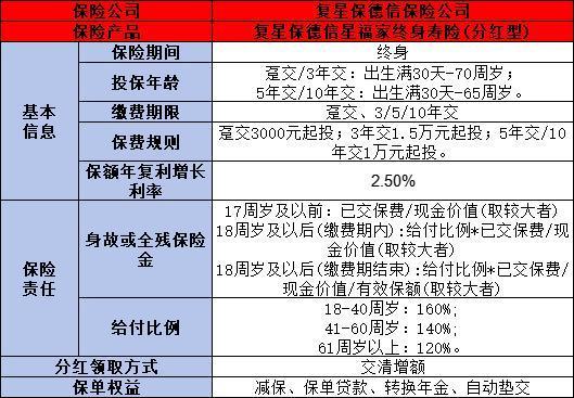 复星保德信星福家增额寿险怎么样