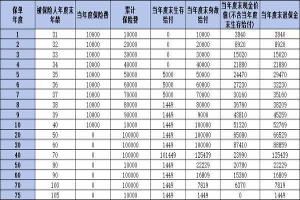 泰康年金险买哪个好