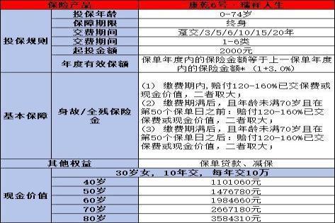 康乾6号·瑞祥人生怎么样