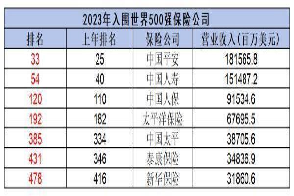 现在的泰康保险能买吗