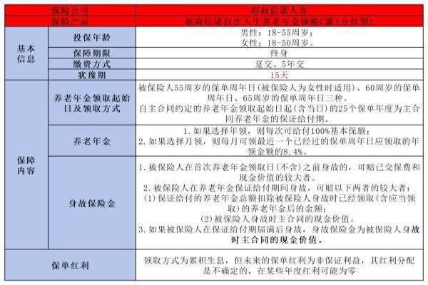 招商信诺年金保险可靠吗