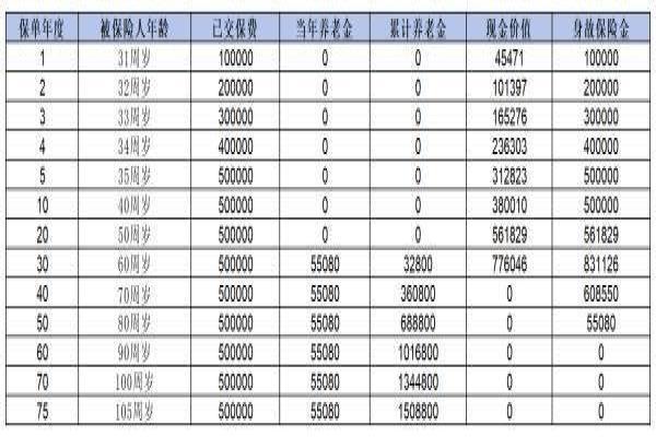 招商信诺年金保险可靠吗