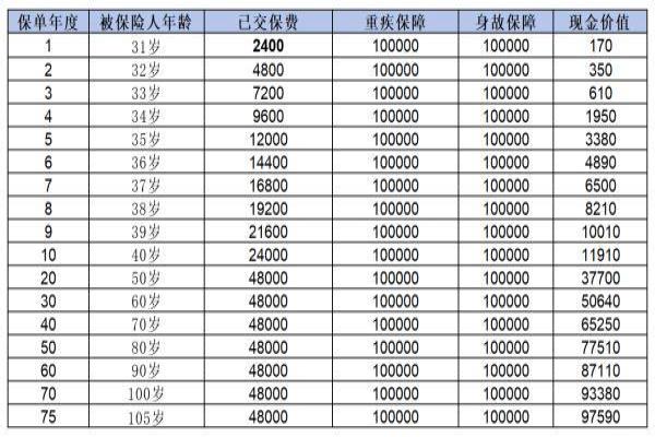 国寿康宁终身重疾险惠享版如何