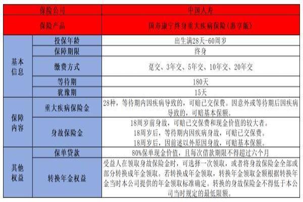 国寿康宁终身重疾险惠享版如何
