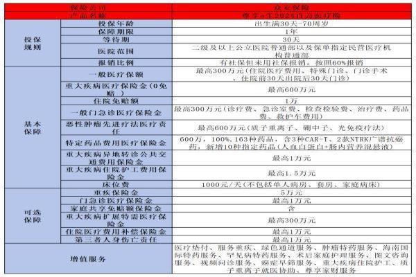 众安保险可靠吗