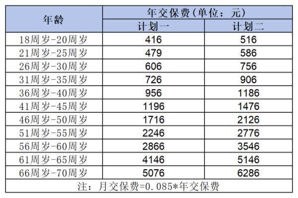 百万医疗险是什么