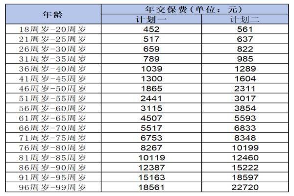 百万医疗险是什么