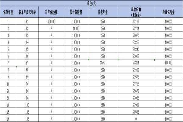 如何挑选养老年金险