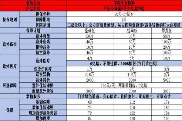 值得购买的少儿意外险有哪些