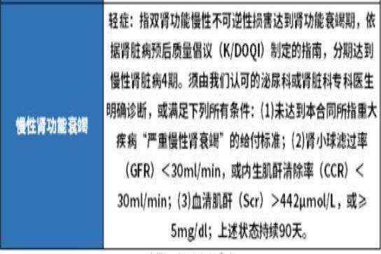 君龙人寿超级玛丽11号重疾险如何