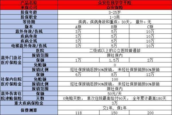 学平险保障什么