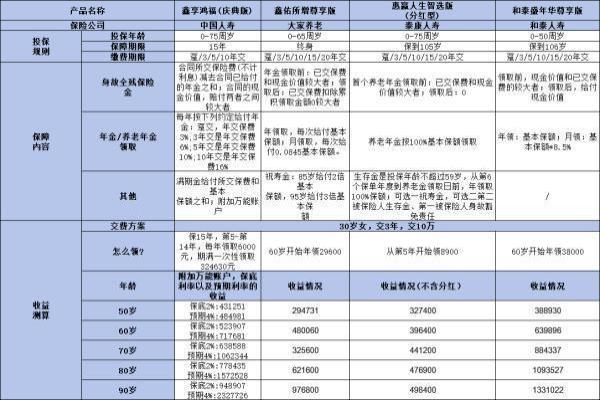 和泰盛年华尊享版养老年金险怎么样