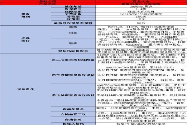 君龙人寿超级玛丽11号重疾险如何