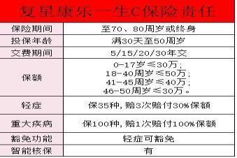 复星联合康乐一生重大疾病保险(C款升级款)怎么样