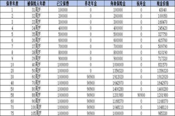 富德生命鑫禧年年尊享版怎么样