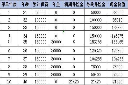 建信人寿安心优享年金保险值得买吗