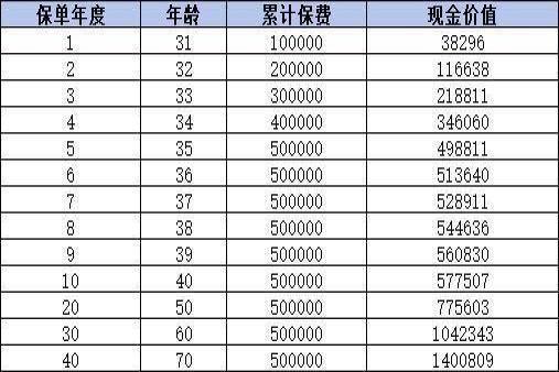 龙耀世家（臻爱版）终身寿险怎么样