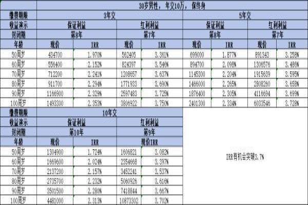 中邮悦享盈佳收益率如何