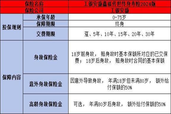 工银安盛鑫福传世终身寿险2024版好吗