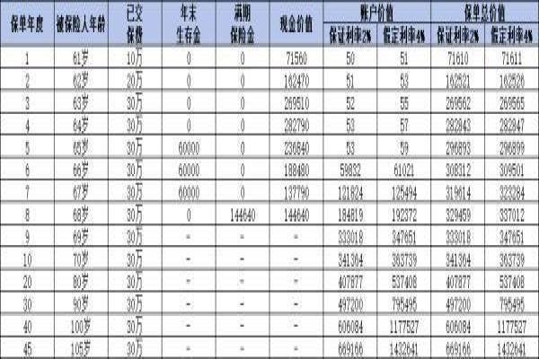 2024中国人寿靠谱的理财保险产品