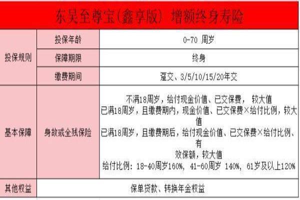 东吴人寿至尊增额终身寿险可靠吗