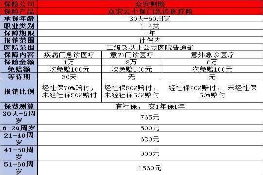 儿童买什么保险比较好