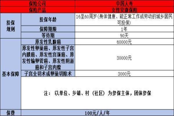 妇女安康保险是哪个保险公司的