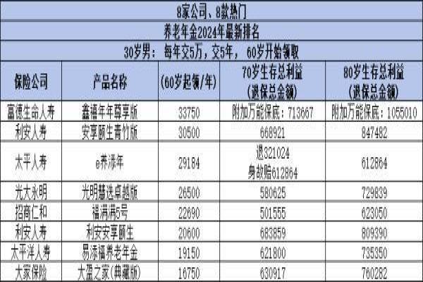 200万养老年金险值得购买吗