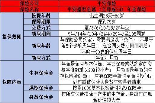 平安养老年金靠谱吗
