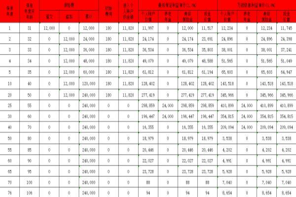 建信悦享延年养老年金保险万能型怎么领取
