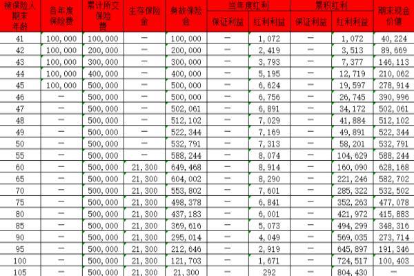 华泰人寿盛世典藏年金保险分红型
