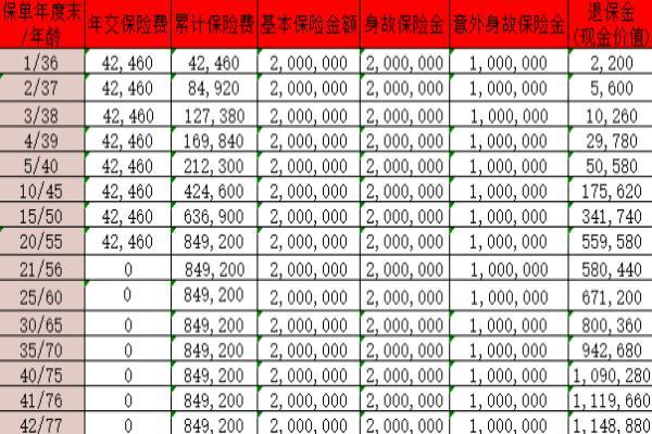 工银安盛人寿鑫福世家终身寿险介绍
