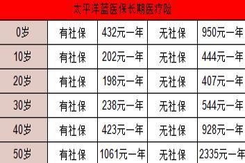 2025太平洋百万医疗险险种及价格表