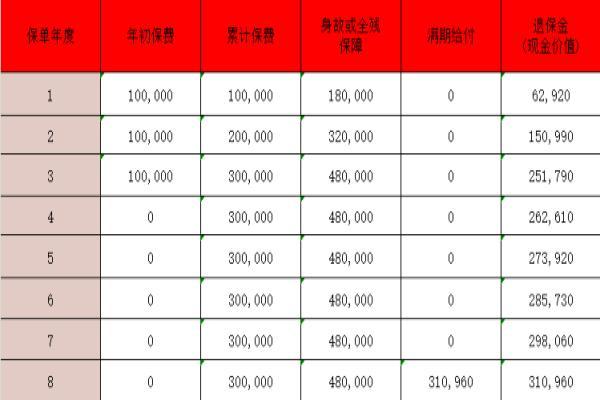 国寿年丰鑫禧两全保险产品介绍