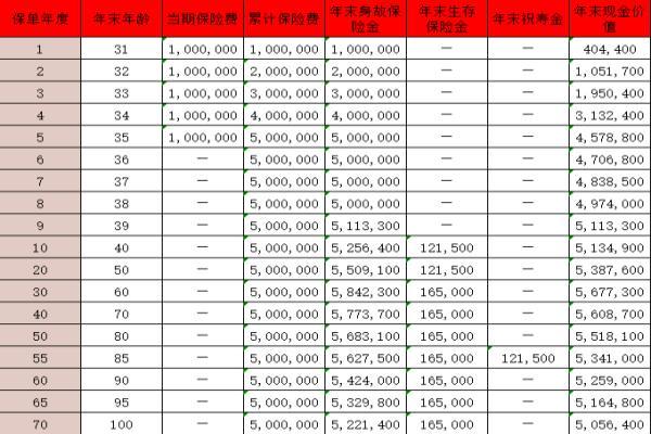 北京人寿京富一生嘉乐年年年金保险介绍