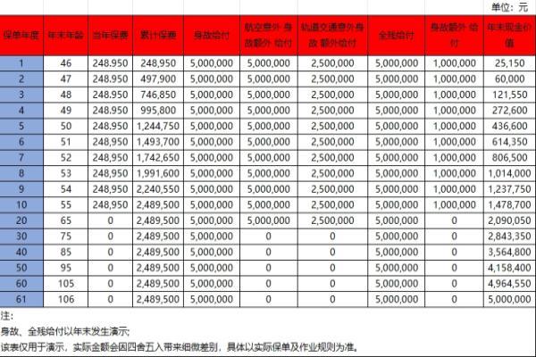 荣耀世家臻世版怎么样