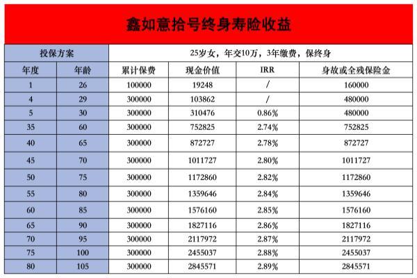 退保时间什么时候最佳
