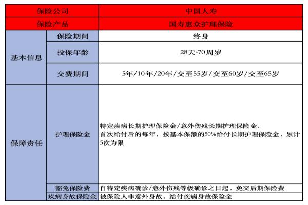 国寿惠众护理保险产品