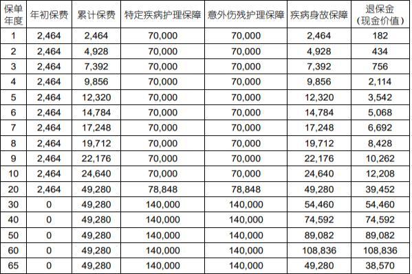 国寿惠众护理保险产品