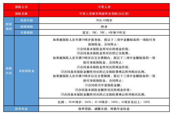 中英人寿臻享鸿泰终身寿险分红型怎样