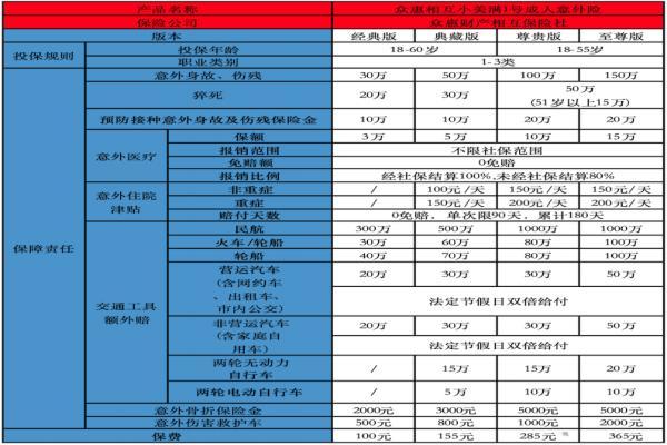 51-60岁最值得买的意外险
