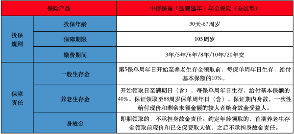 中信保诚「弘毅延年」年金保险（分红型）