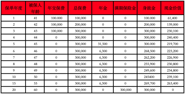 中韩东方臻利年年盈年金保险