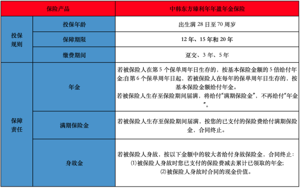 中韩东方臻利年年盈年金保险