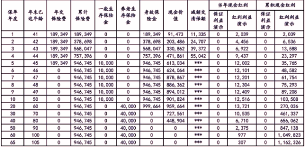 中信保诚「弘毅延年」年金保险（分红型）